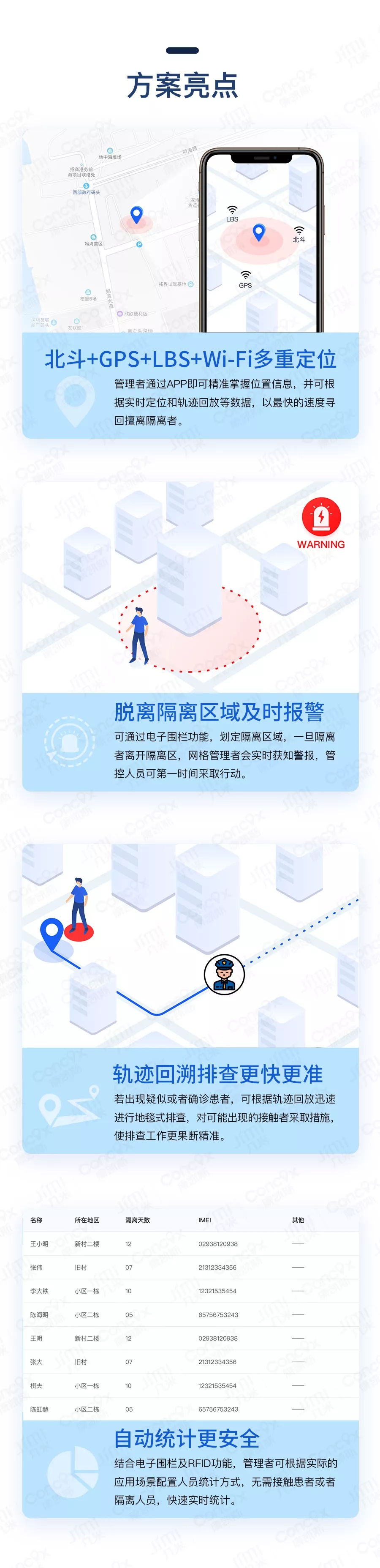 抗疫丨几米推出抗疫人员管控一站式IoT解决方案，助赢疫战