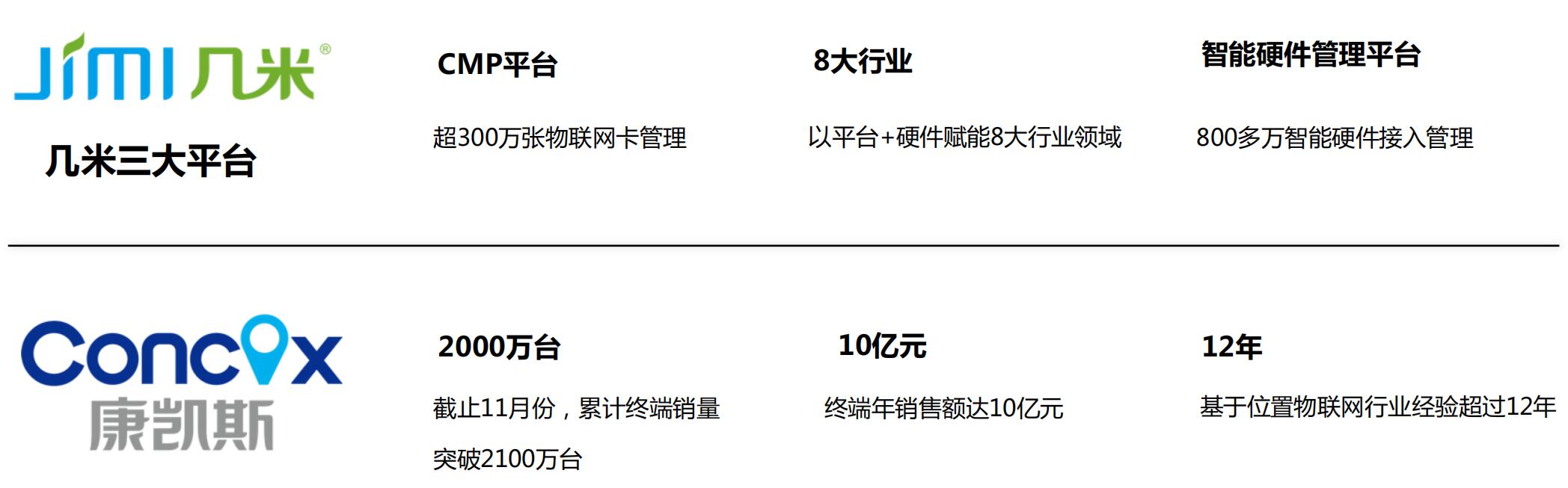 共抗疫情，几米提供疫情物资监管物联网解决方案