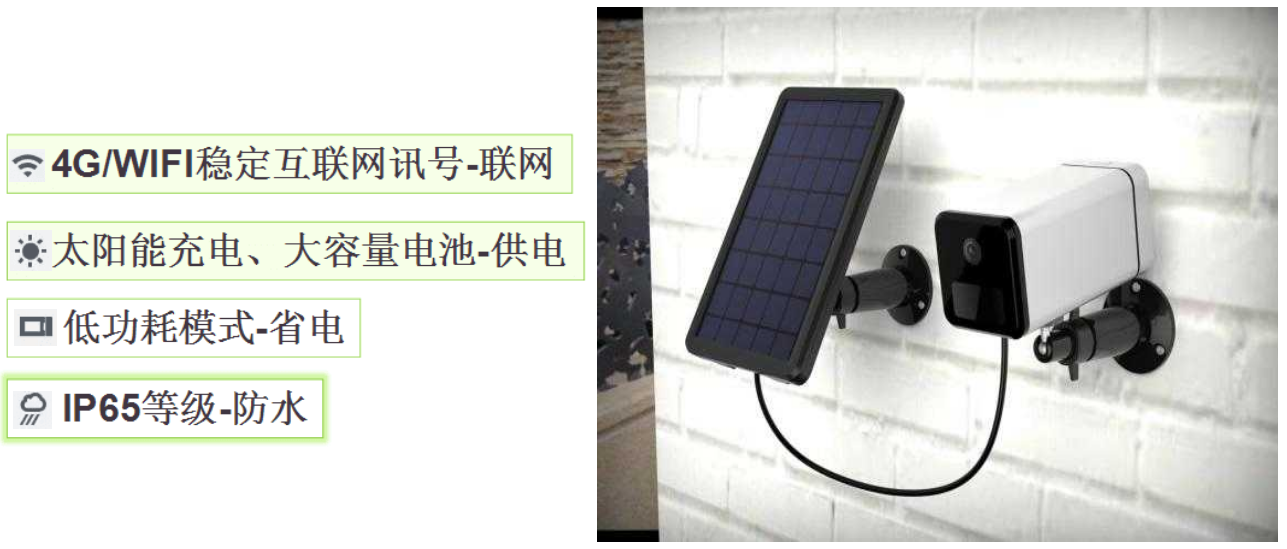无接触式智慧监护，助力疫情人员可视化监控