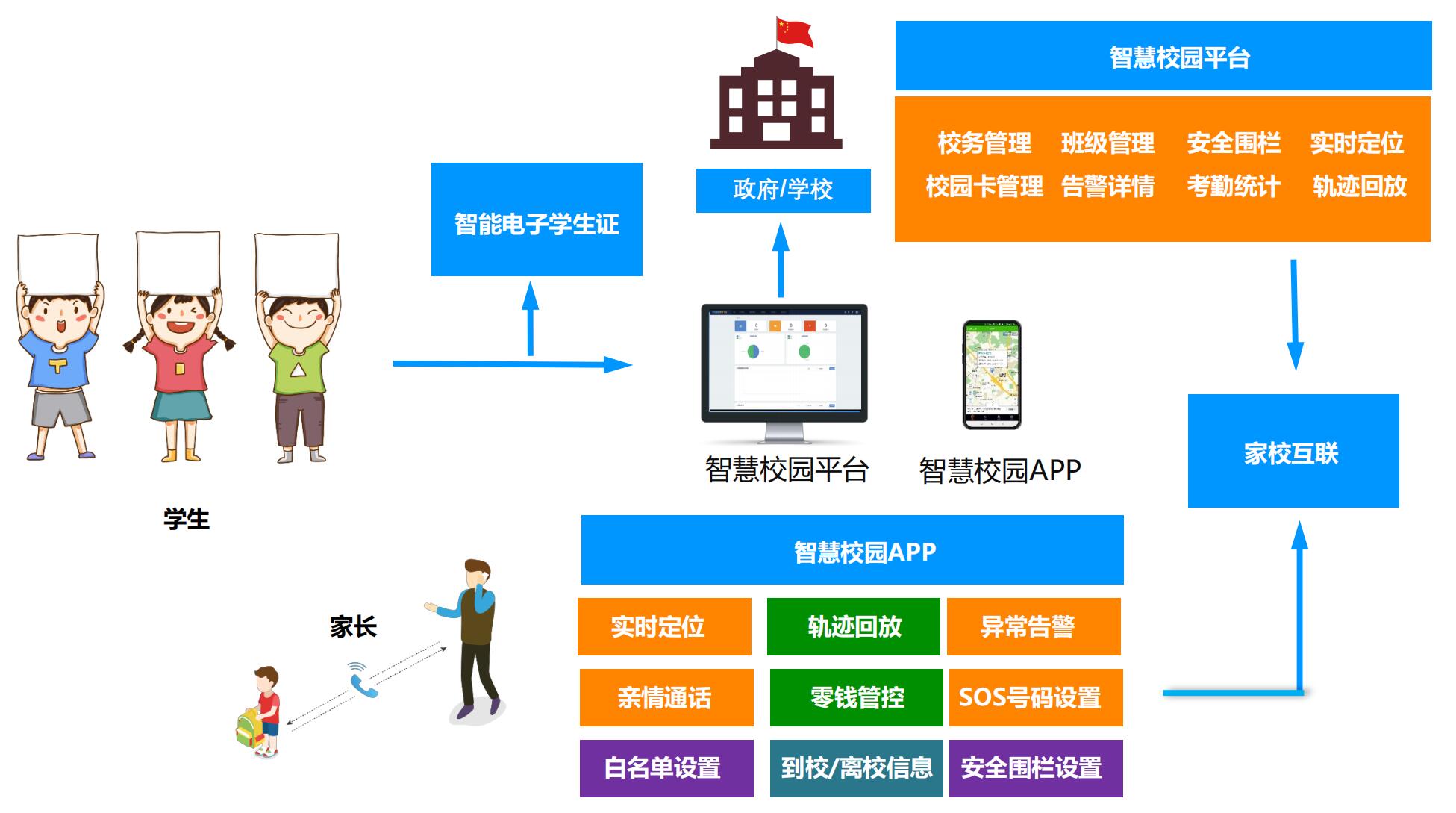 4G智能电子学生证，陪伴孩子安全成长
