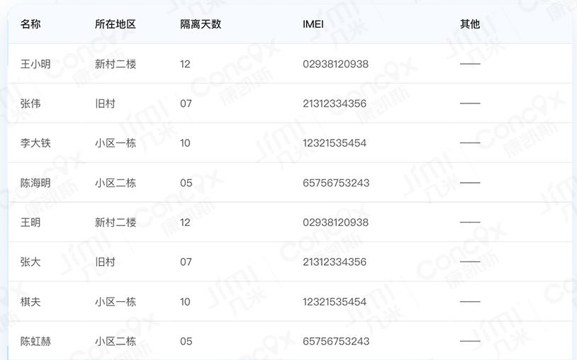 人员精准防疫保障企业安全复工复产，决胜疫情