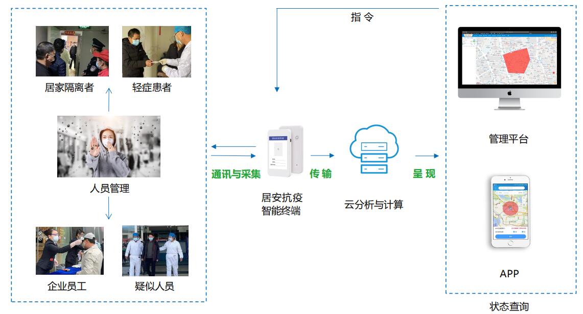 人员精准防疫保障企业安全复工复产，决胜疫情
