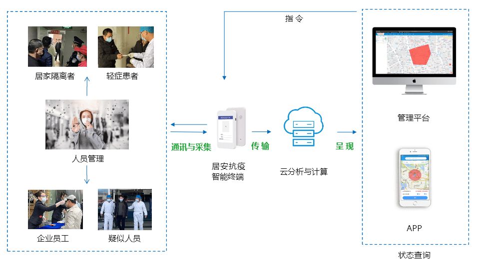 喜讯 | 几米物联摘得“2019中国物联网最佳智慧物流应用方案”奖项