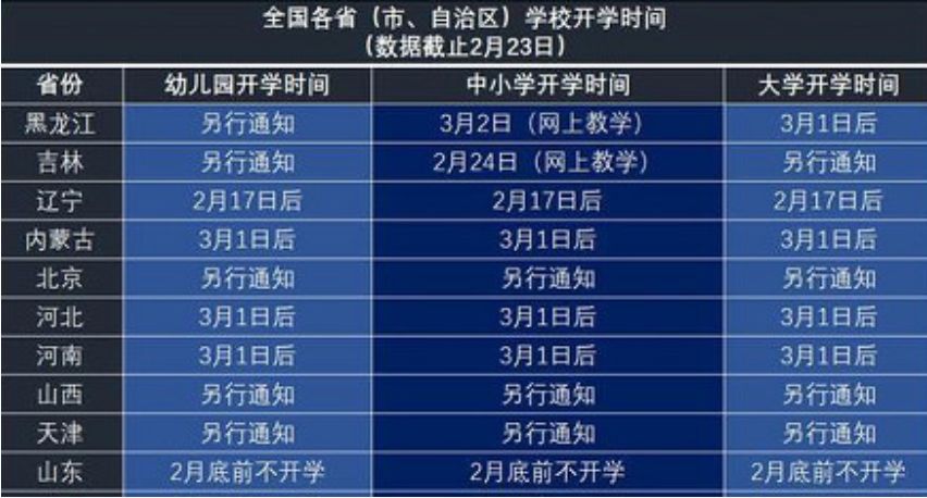 中小学错峰开学，智能电子学生证电子围栏助力校园疫情防控