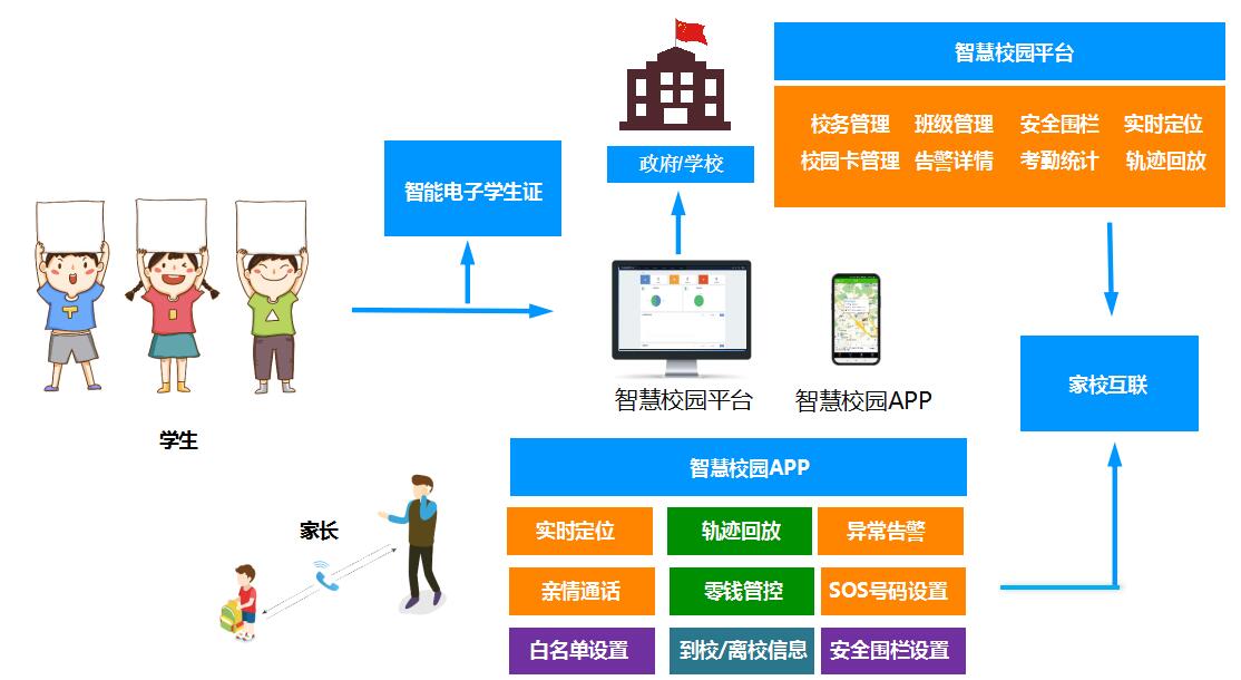 中小学错峰开学，智能电子学生证电子围栏助力校园疫情防控