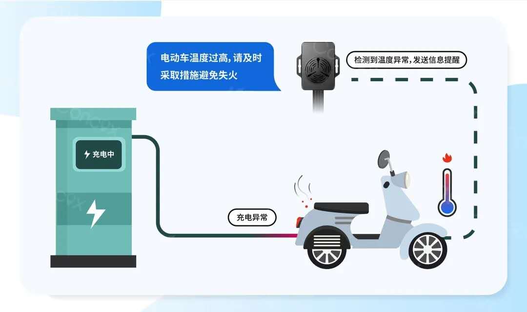 电动车GPS智能物联网解决方案，助力电动车车厂转型升级