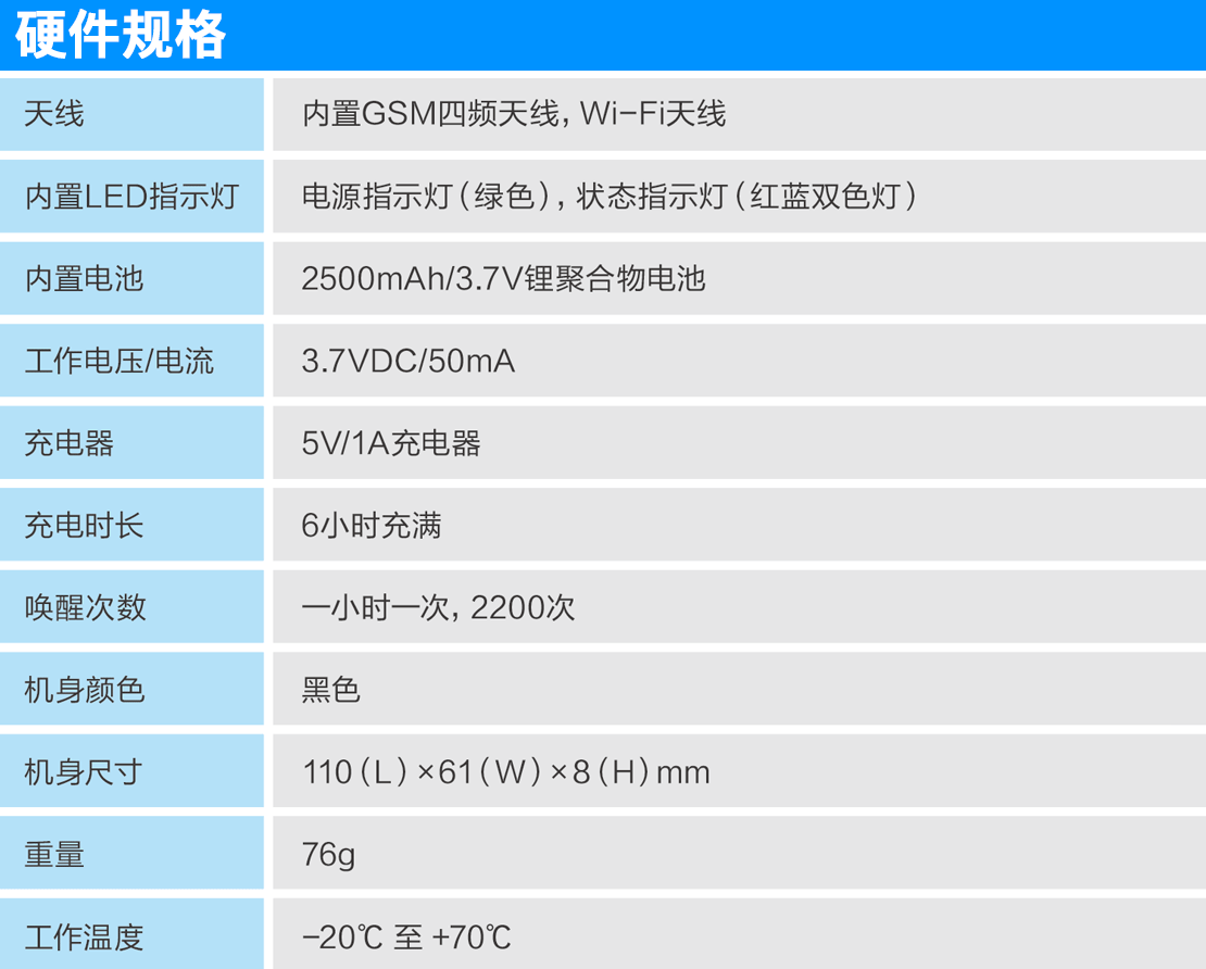 集装箱GPS定位方案，温湿度监测货物运输安全可视化