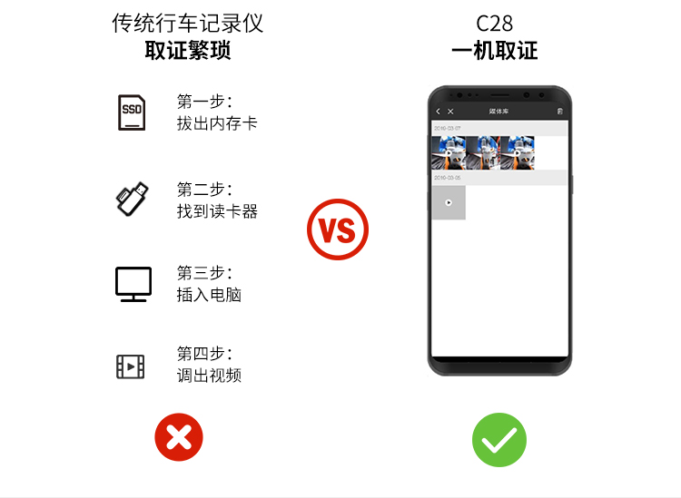 gps定位行车记录仪，DMS监测为网约车/车队管理安全护航