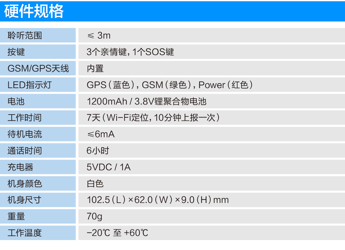 智能电子工牌如何使用？有什么用？
