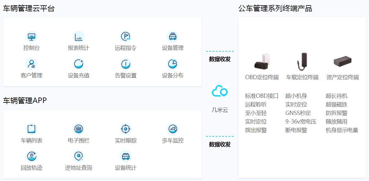 公务车GPS管理方案，实现政企公车高效调度与可视化管理