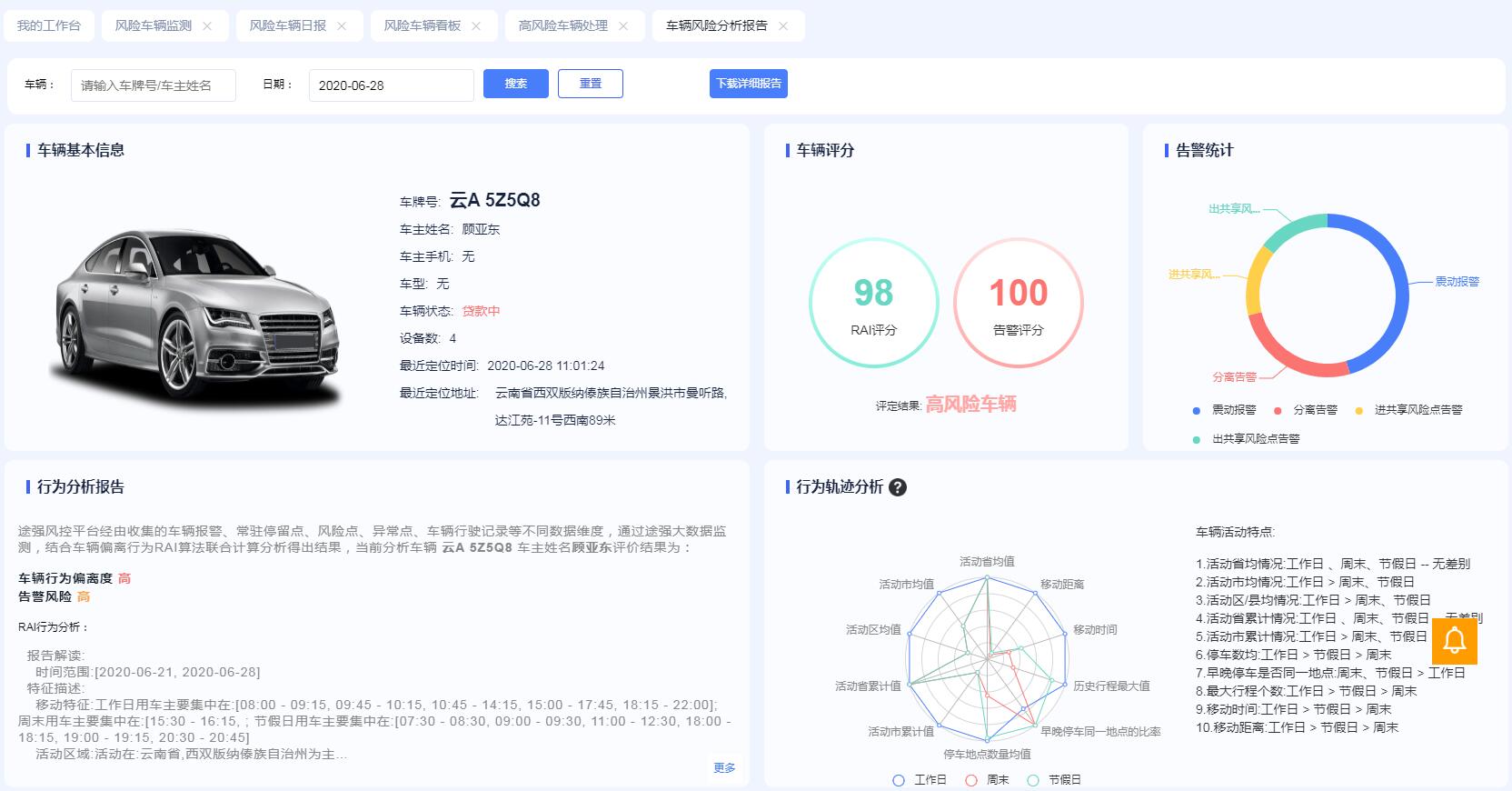 汽车金融风控平台，RAI人工智能风险预测防控反欺诈