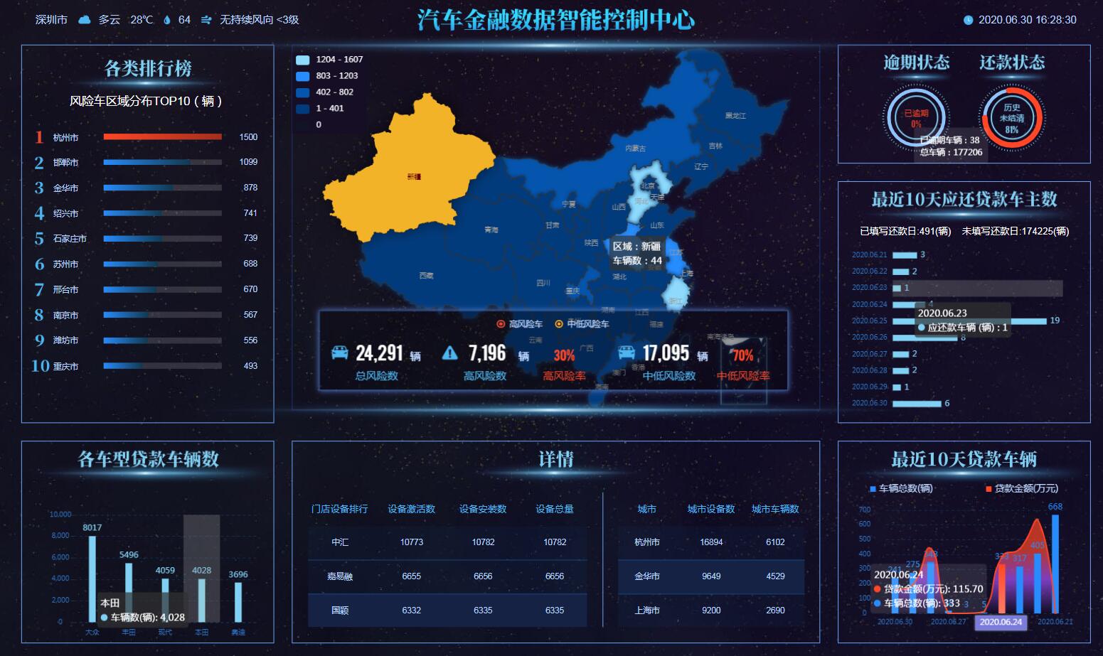 汽车金融风控平台，RAI人工智能风险预测防控反欺诈