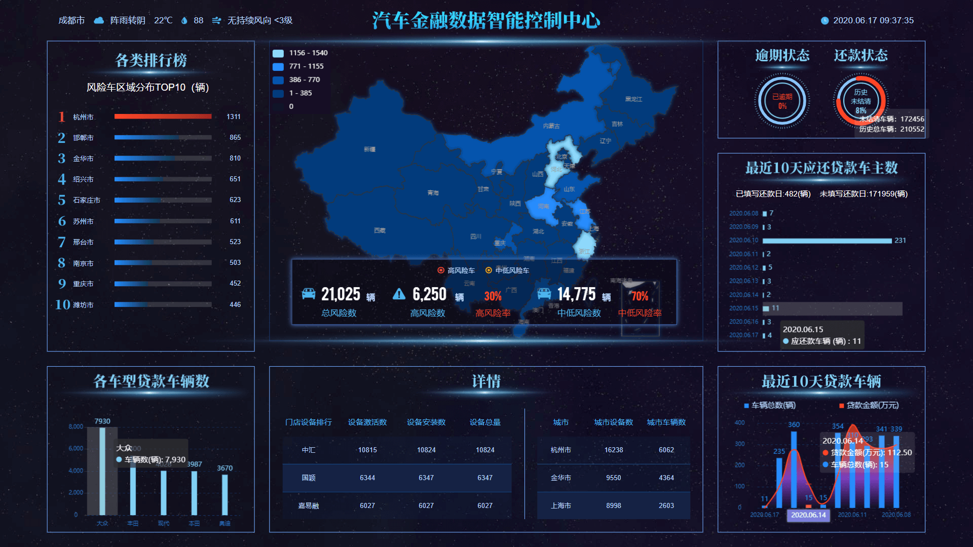 汽车金融风控平台，RAI风险预测智能反欺诈风控专家