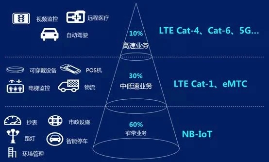 汽车gps定位器推荐：4G Cat.1全网通车载定位器高性能低时延