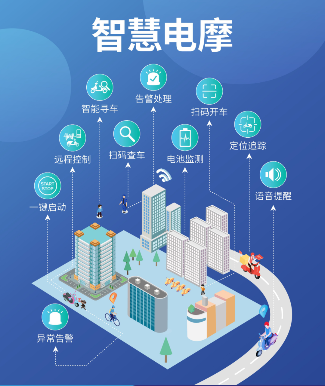 全国开启电动车违规整治，电动车gps防盗器赋能城市智慧出行