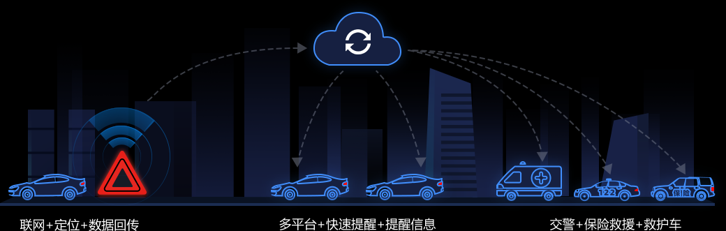 智慧交通三角警示牌解决方案，防范二次事故发生，让科技守护生命