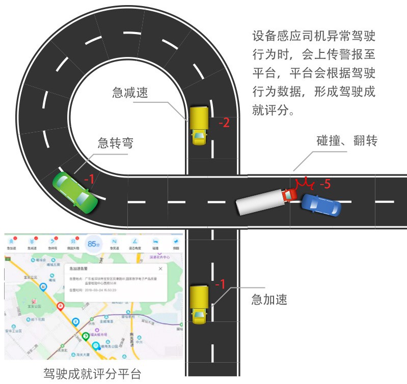 几米车载智能安全硬件，UBI车险快速落地的助推器