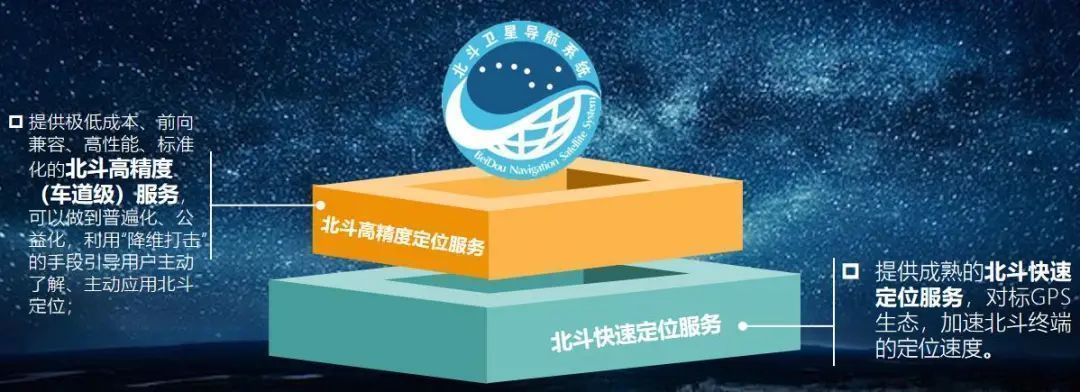 免费的北斗2.0，高精度定位服务实力破圈