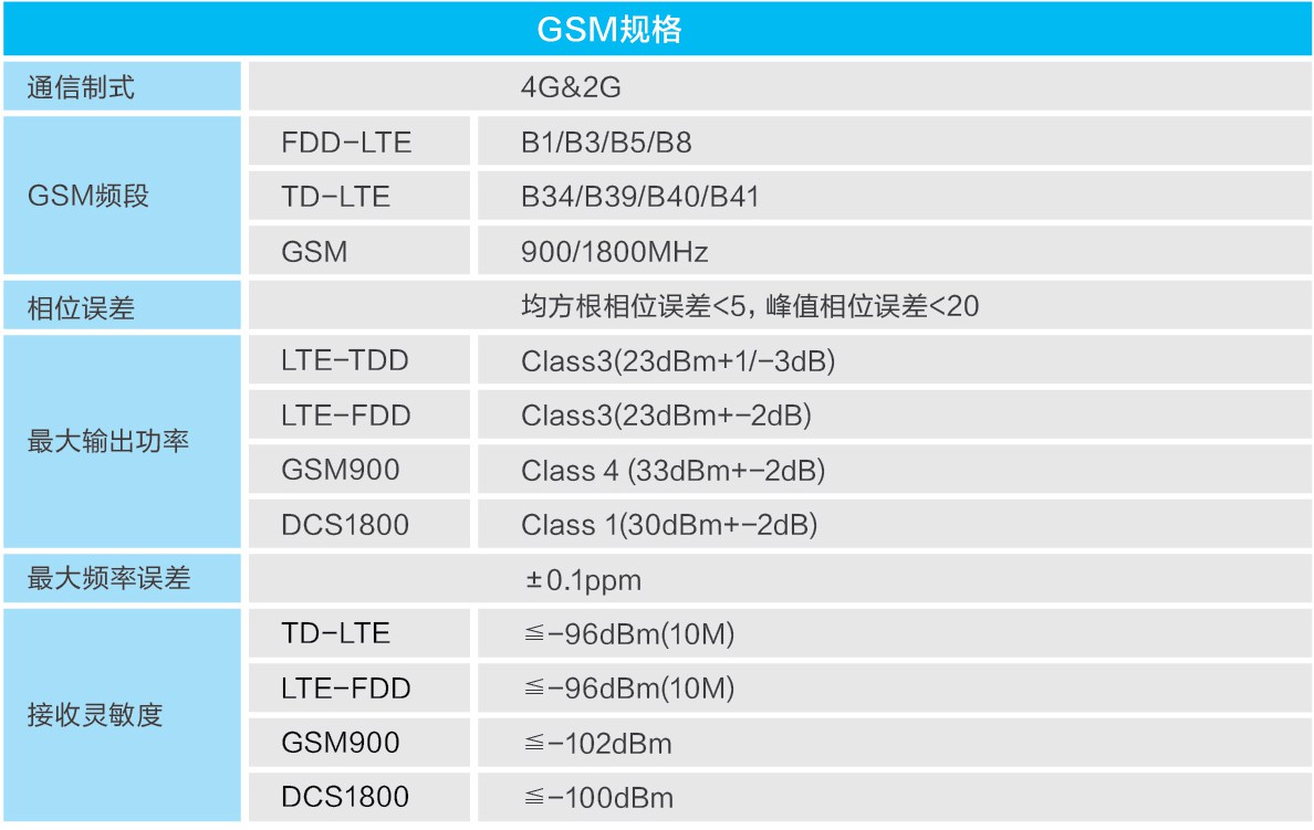 4G智能中控ECU，高精度定位化解共享电单车停放管理难题