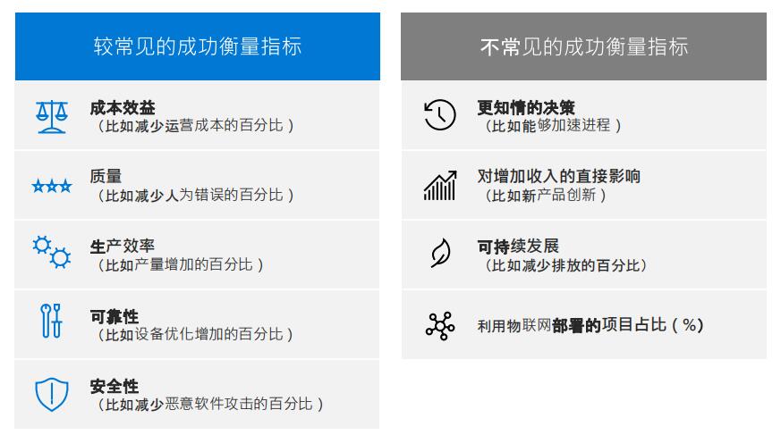 2020全球物联网应用的发展现状与挑战