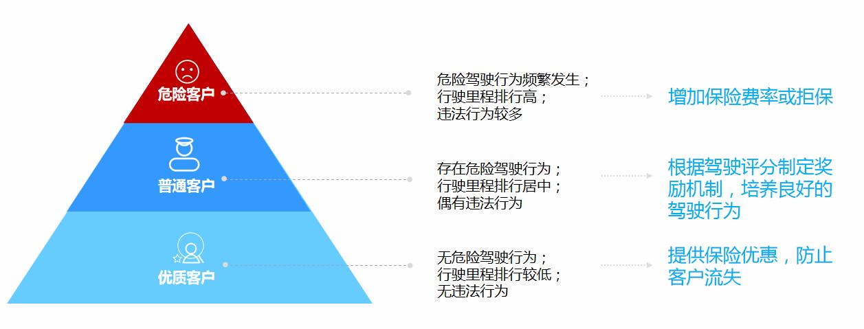 几米UBI车险解决方案，共建车险新时代