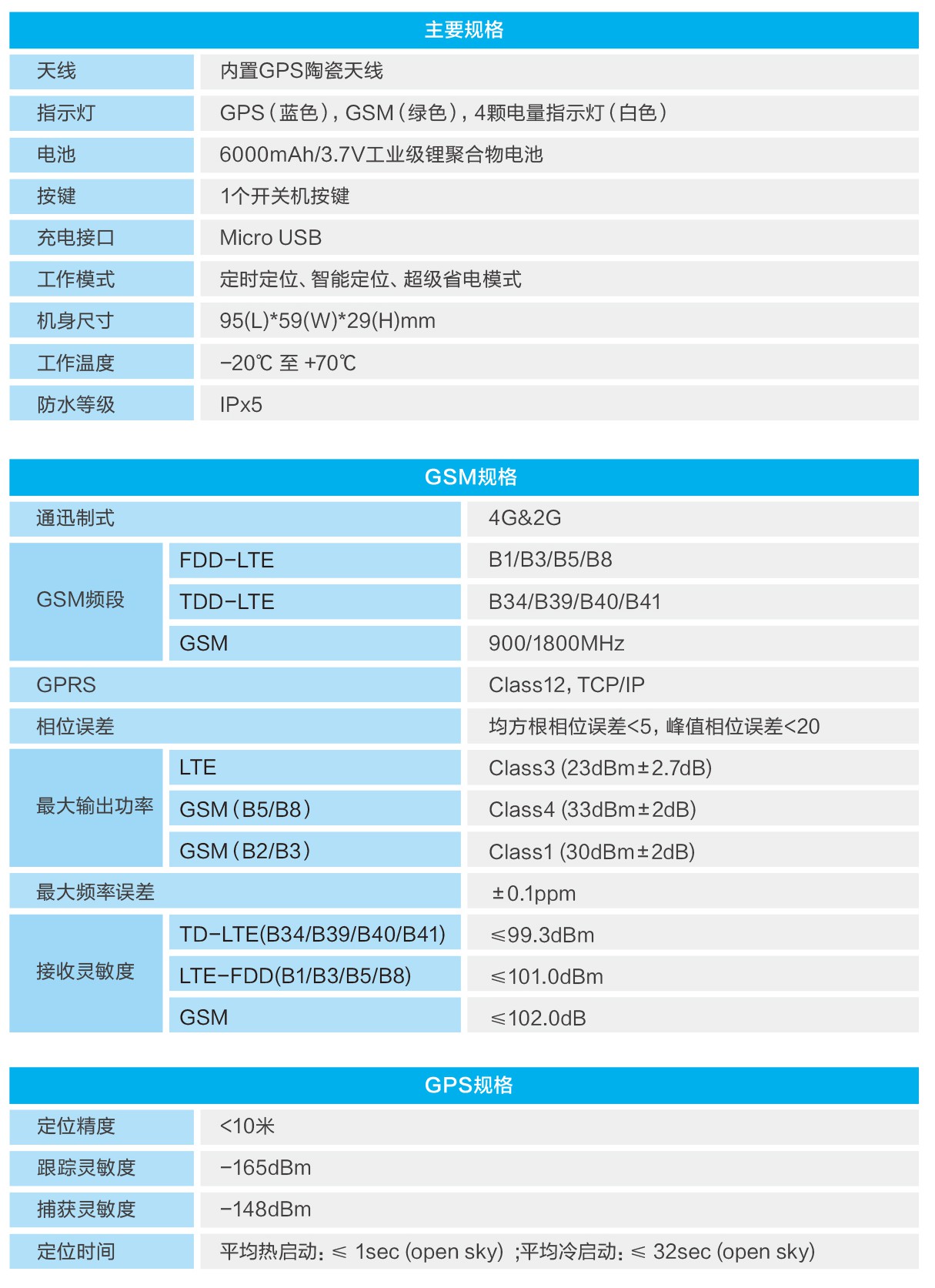 北斗GPS便携定位终端，4G全网通卫星定位，更快更精准