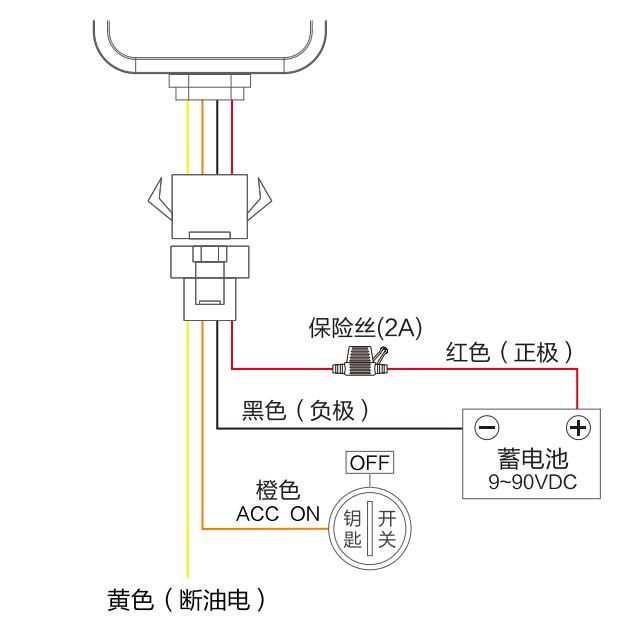 北斗GPS定位终端使用教程，安装激活及常见问题解答
