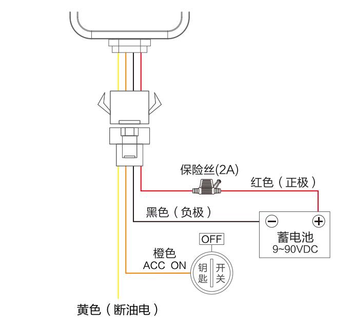 北斗GPS定位终端使用教程，安装激活及常见问题解答