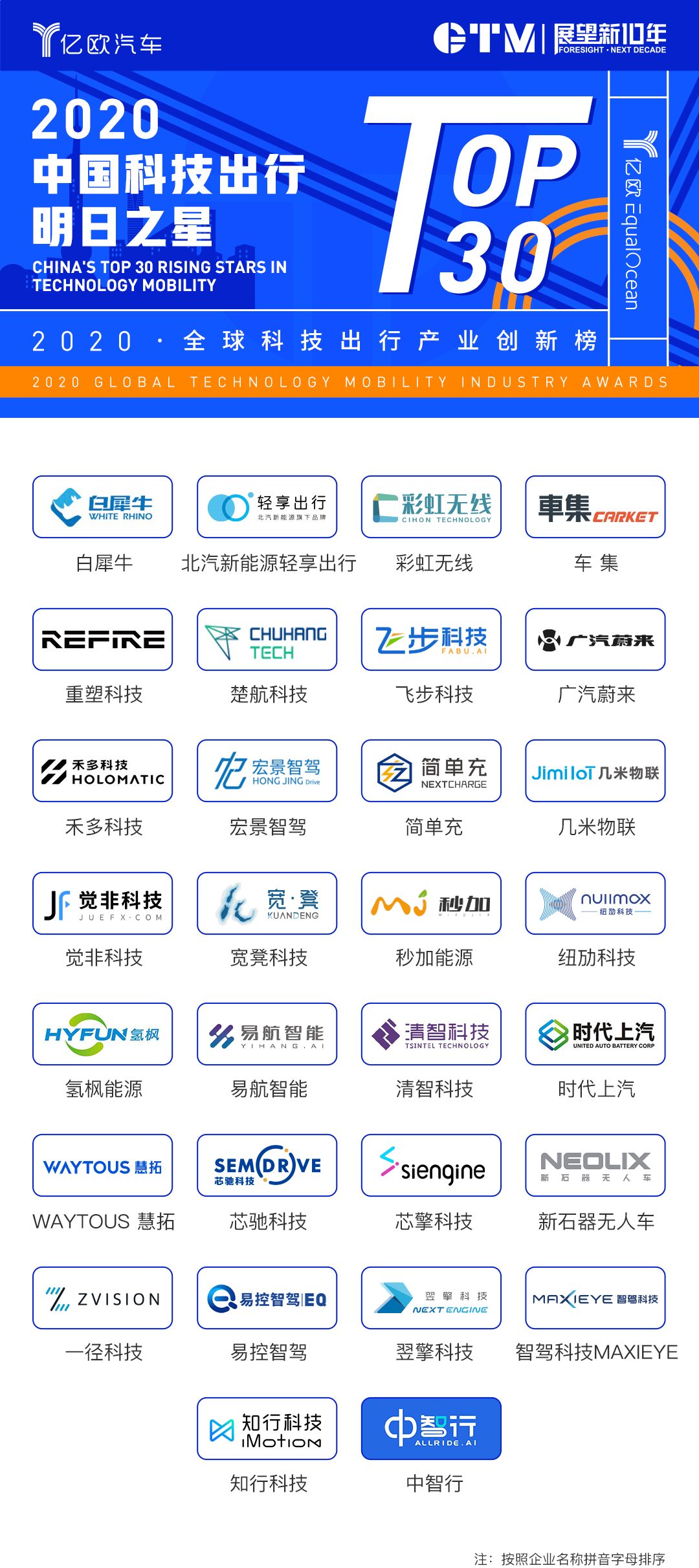 几米物联荣登“2020中国科技出行明日之星TOP30”榜