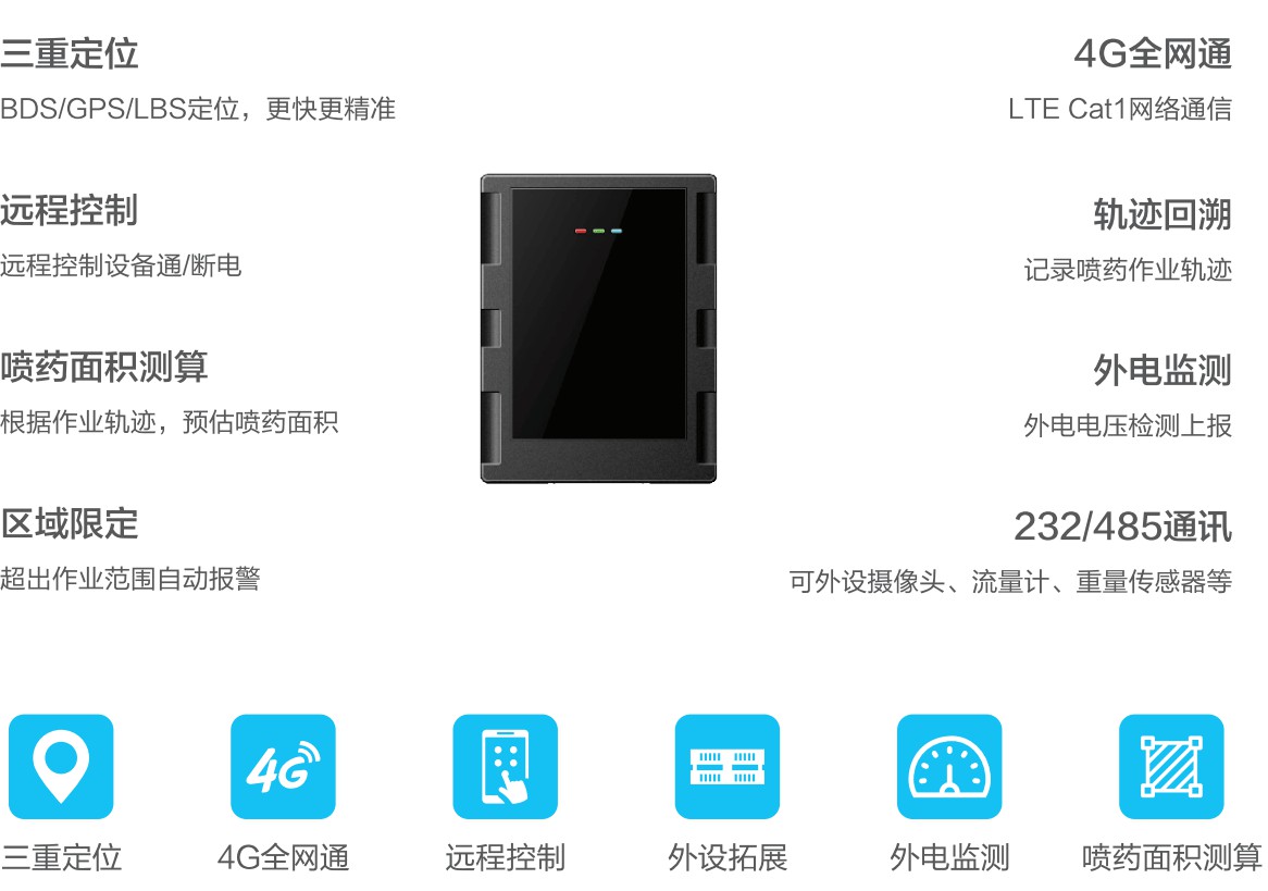 北斗卫星定位终端加速农机智能化，赋能精准农业