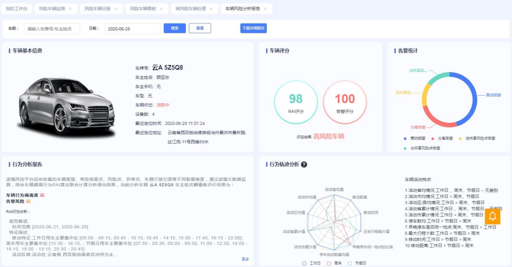 汽车租赁GPS解决方案，AI智能预警风险更可控