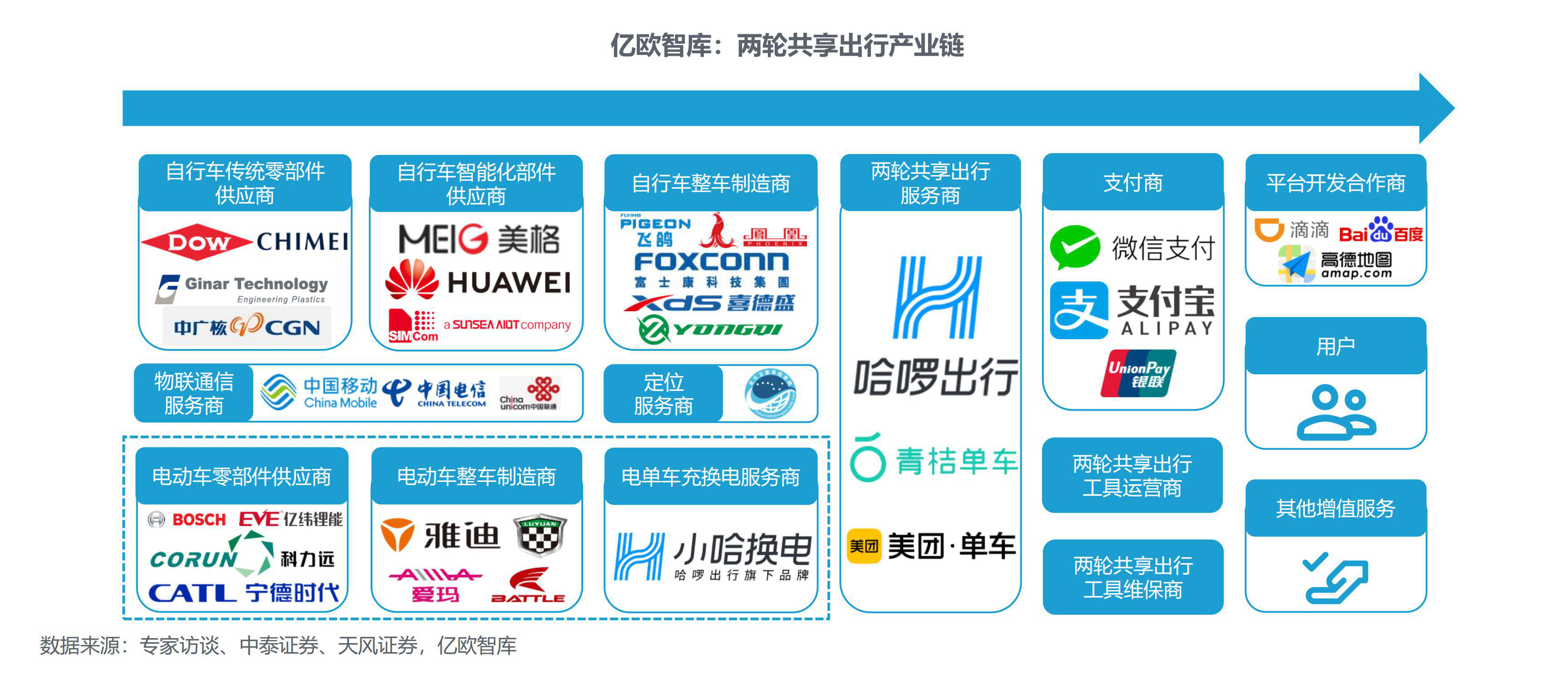 2020年两轮共享出行产业科技创新发展现状