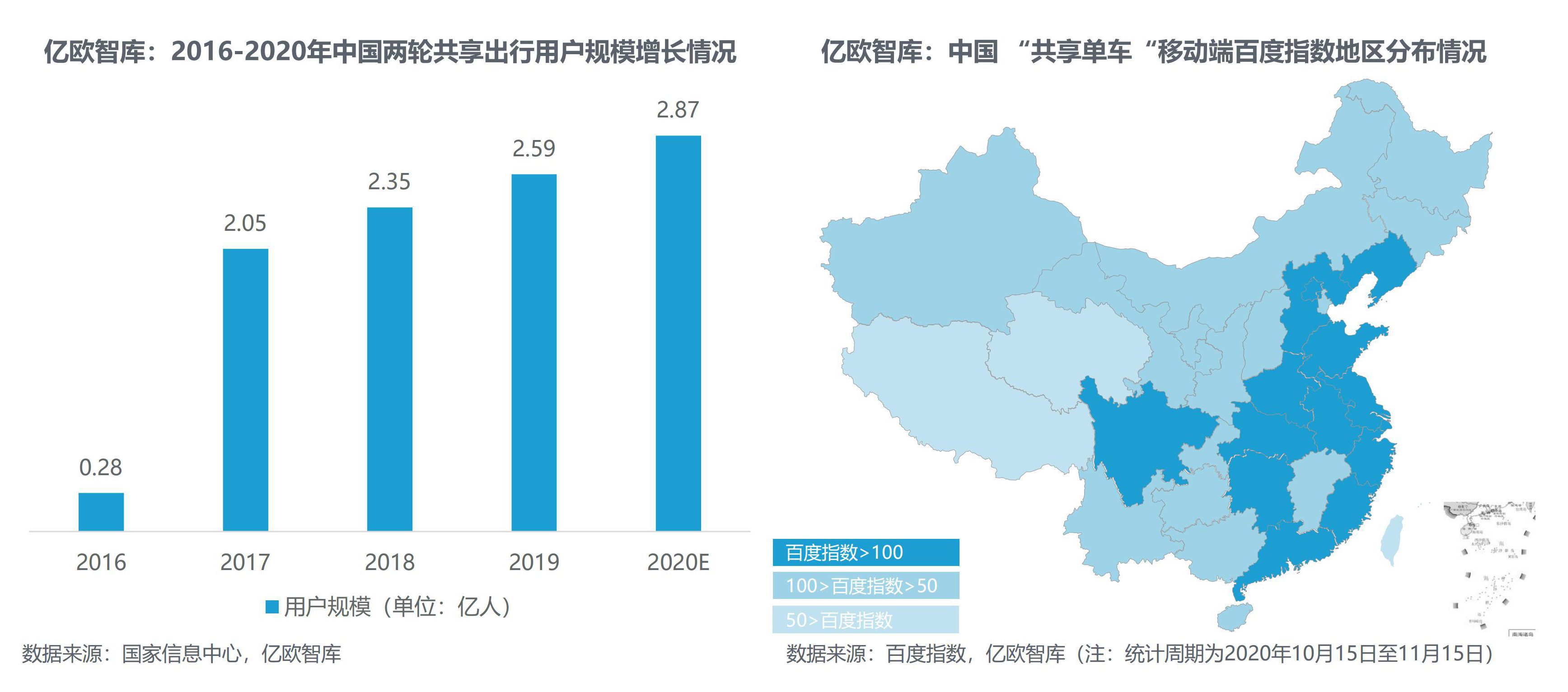 2020年两轮共享出行产业科技创新发展现状