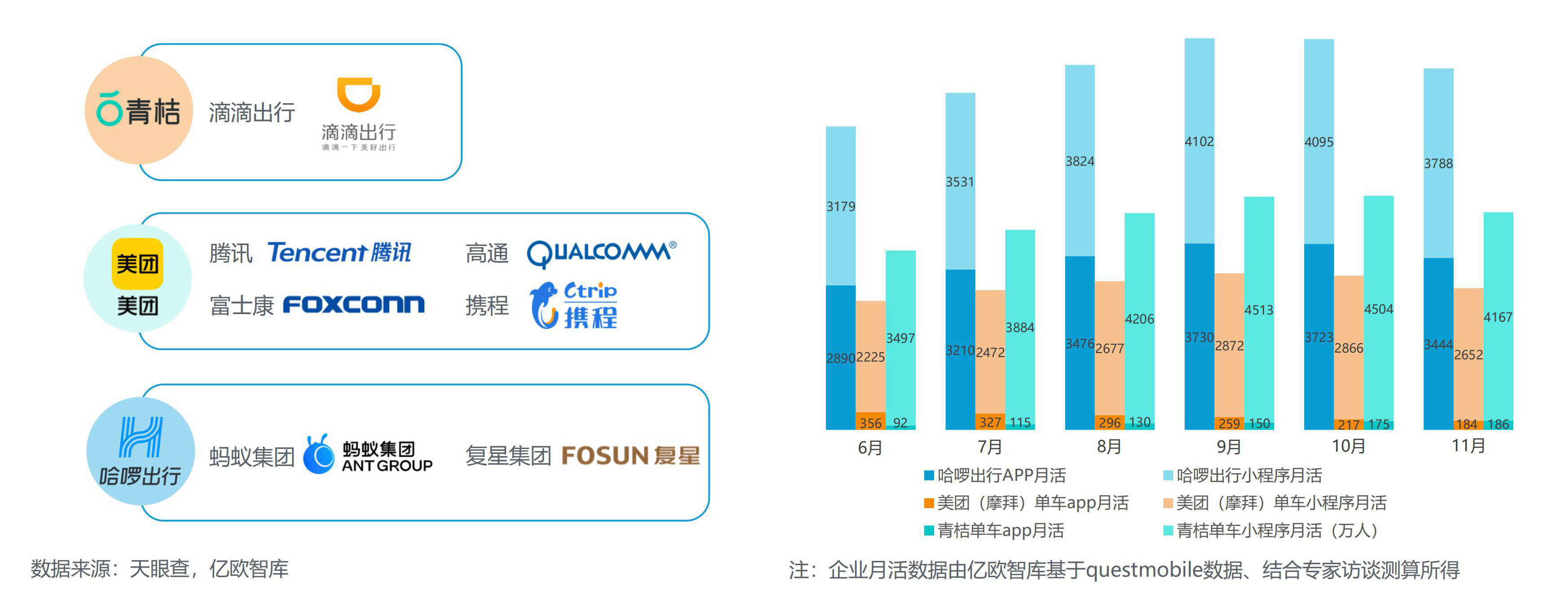 2020年两轮共享出行产业科技创新发展现状