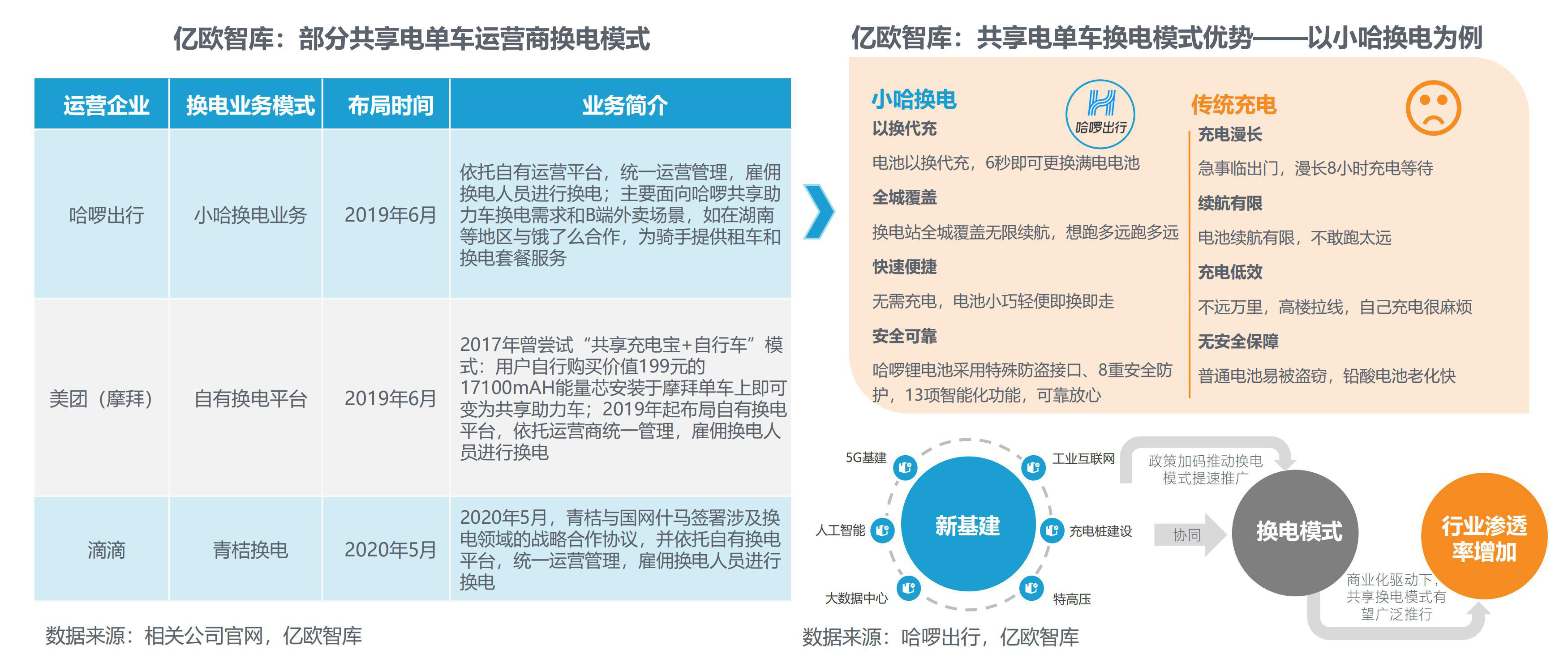 2020年两轮共享出行产业科技创新发展现状