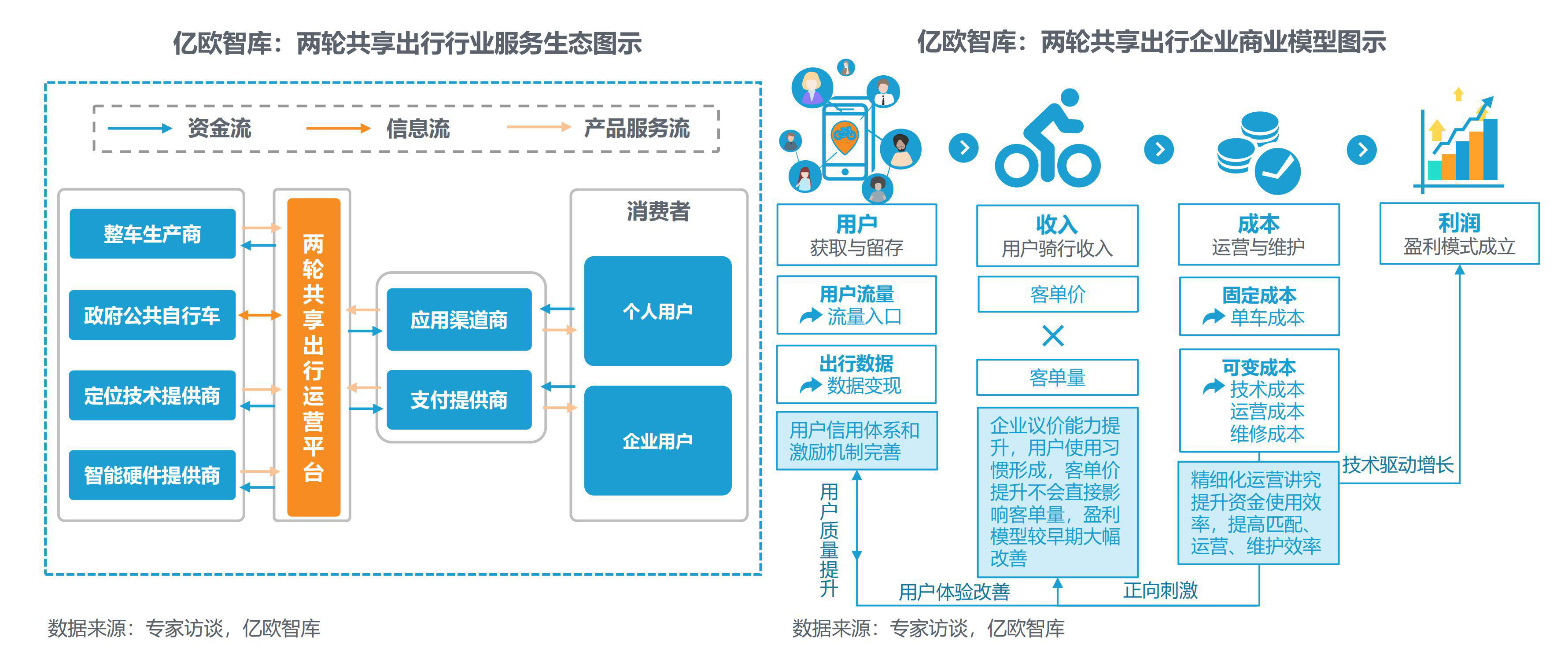 2020年两轮共享出行产业科技创新发展现状