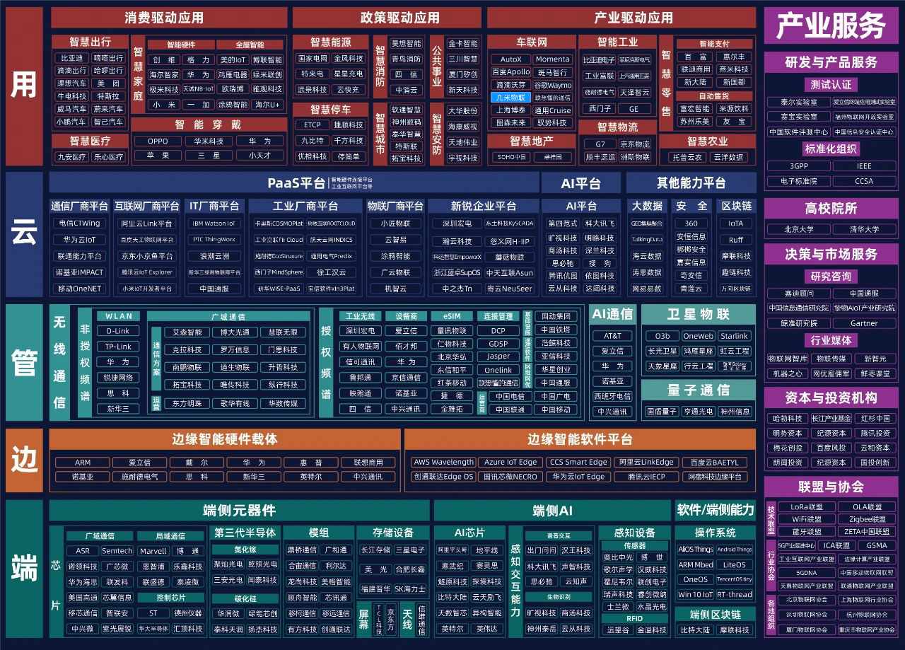 几米物联再度上榜中国AIoT产业全景图谱