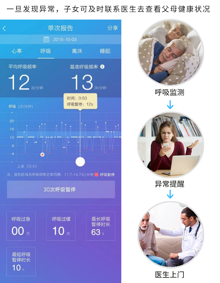 几米·心晓悠护Lite智能睡眠呼吸心率监测仪