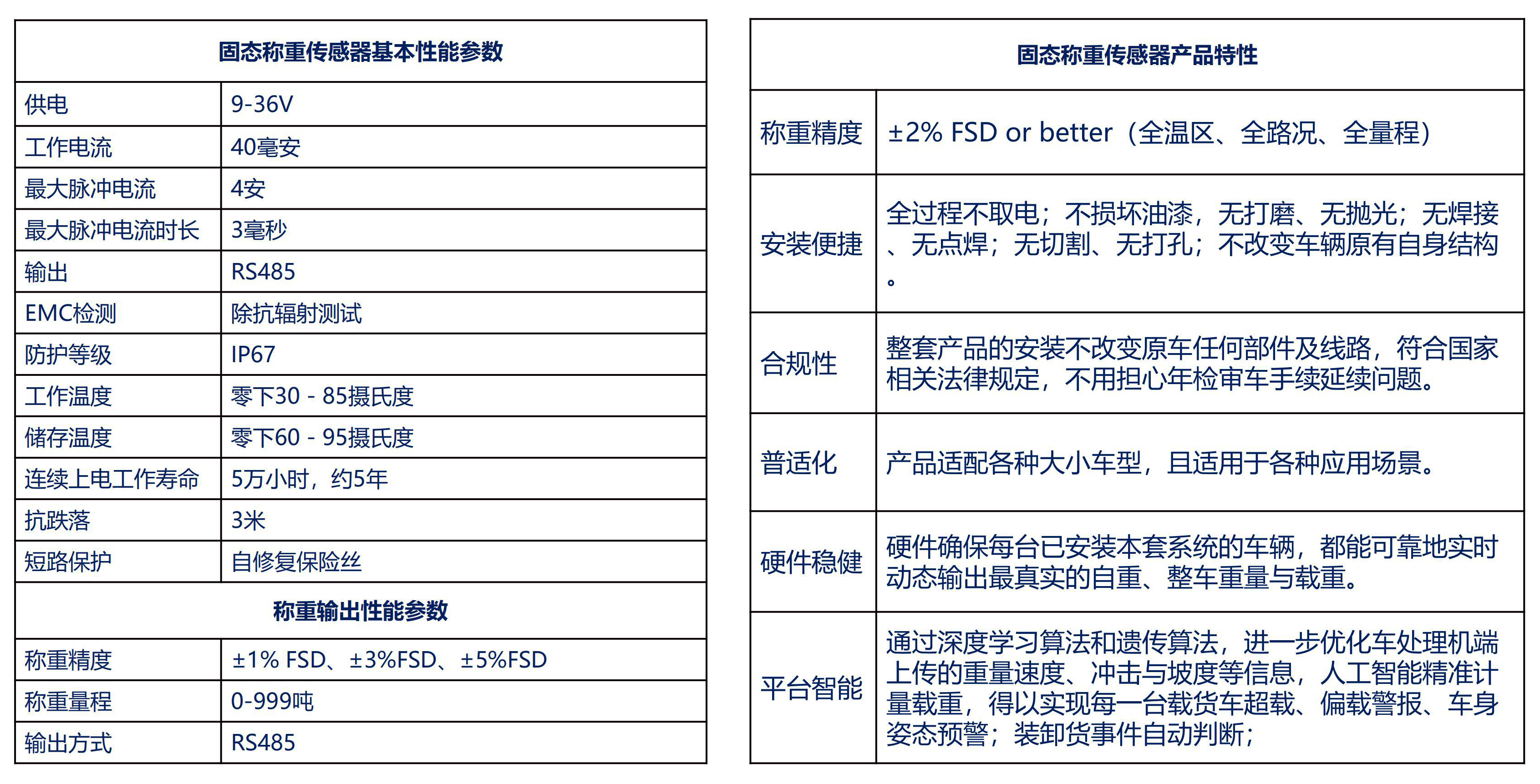 智能车载称重系统方案：车辆载重实时监测，AI赋能多种运输场景