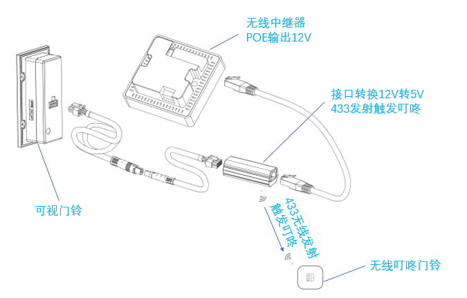 智能可视门铃3M胶粘贴式与内嵌式有什么区别？哪个好？