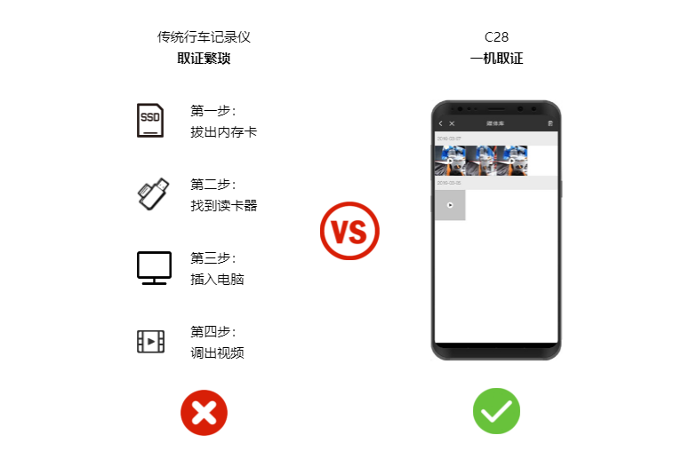 4G车载视频监控设备，智能双录保障网约车司乘安全