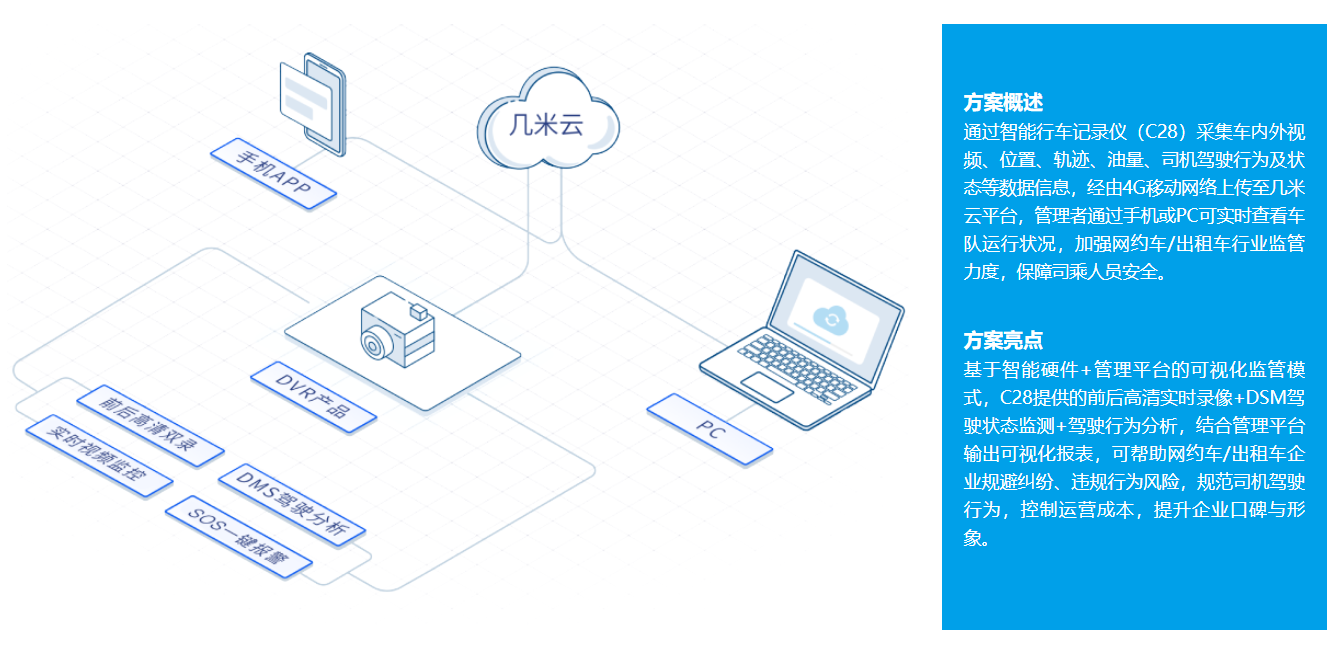 4G车载视频监控设备，智能双录保障网约车司乘安全