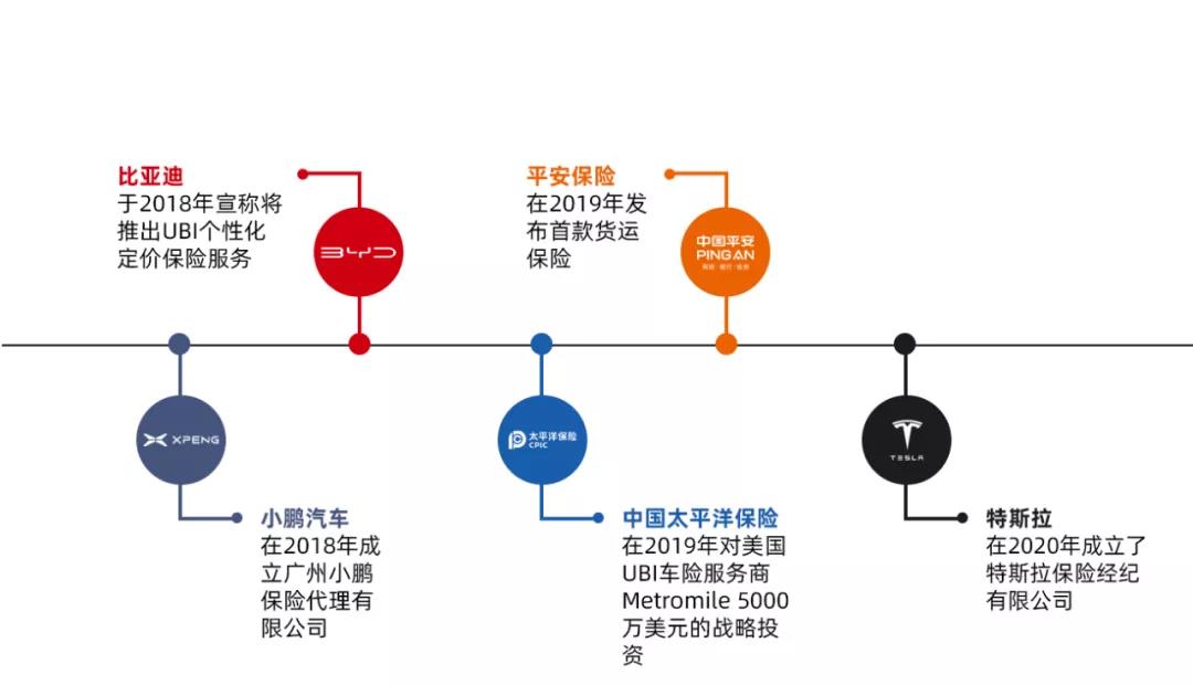 车险新时代，几米「UBI车险解决方案」期待与您携手同行