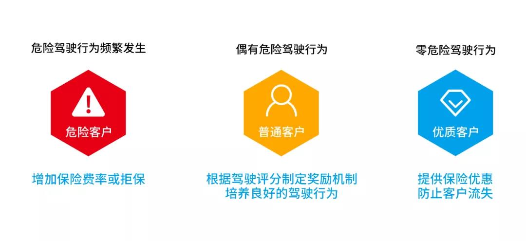 车险新时代，几米「UBI车险解决方案」期待与您携手同行