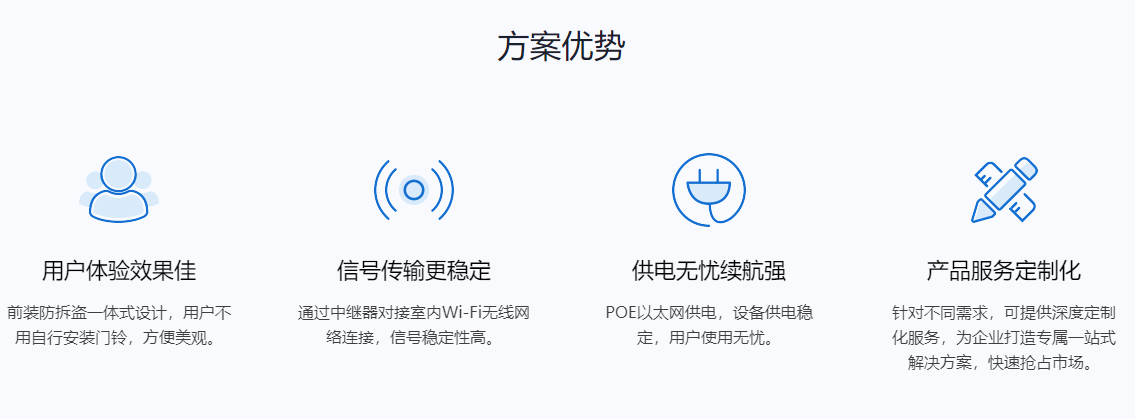 家装智能可视门铃解决方案，助力传统门业开启“智能门”新时代