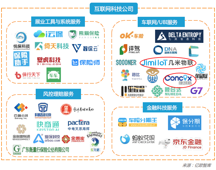 2021年中国车险科技产业图谱
