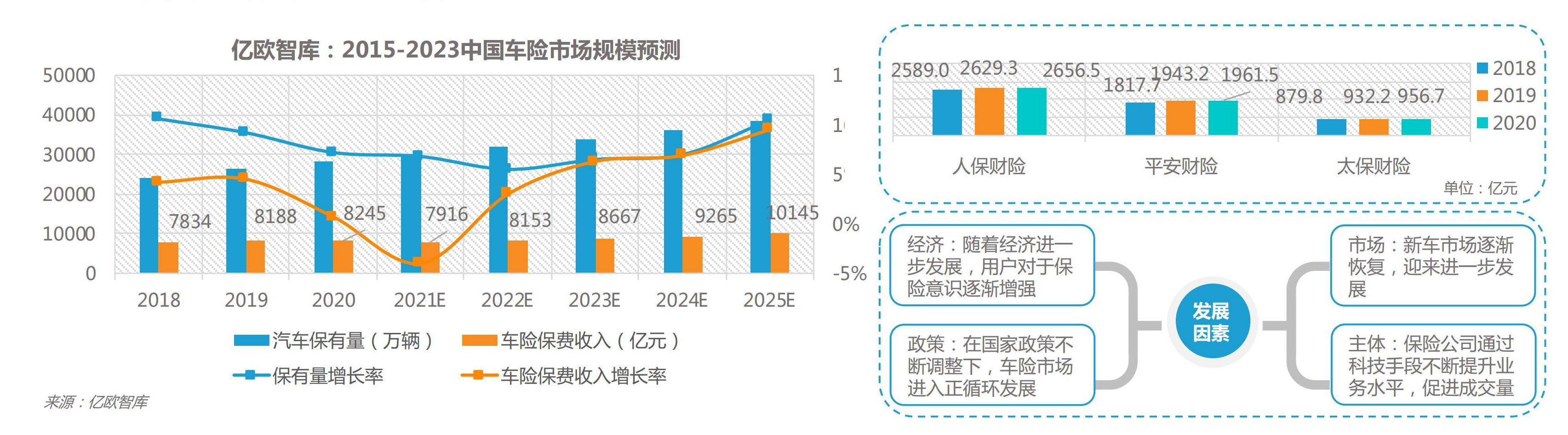 2021年车险行业未来发展有哪些商业模式值得借鉴？（附案例）