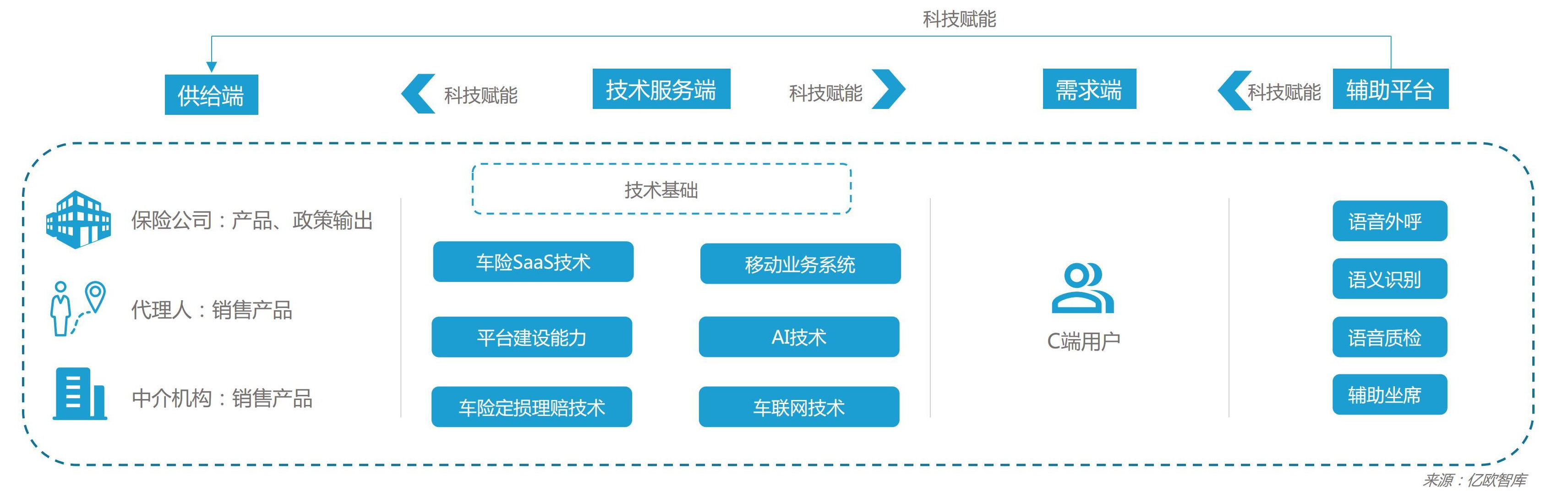 2021年车险行业未来发展有哪些商业模式值得借鉴？（附案例）