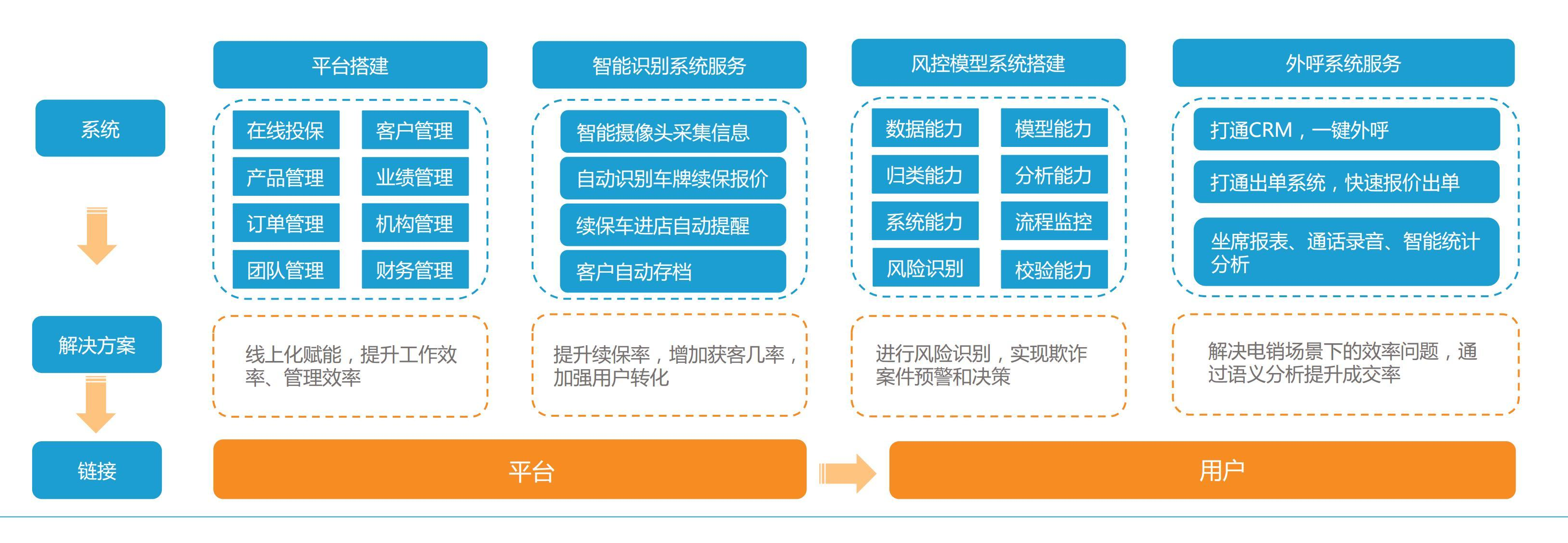 2021年车险行业未来发展有哪些商业模式值得借鉴？（附案例）