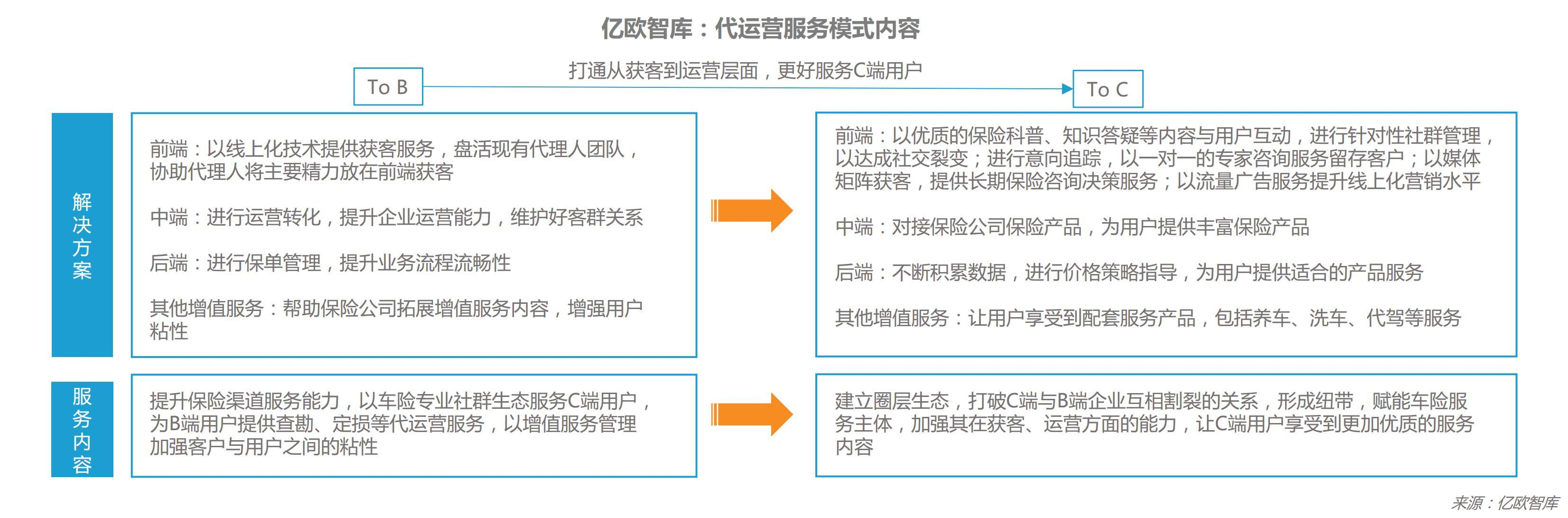 2021年车险行业未来发展有哪些商业模式值得借鉴？（附案例）